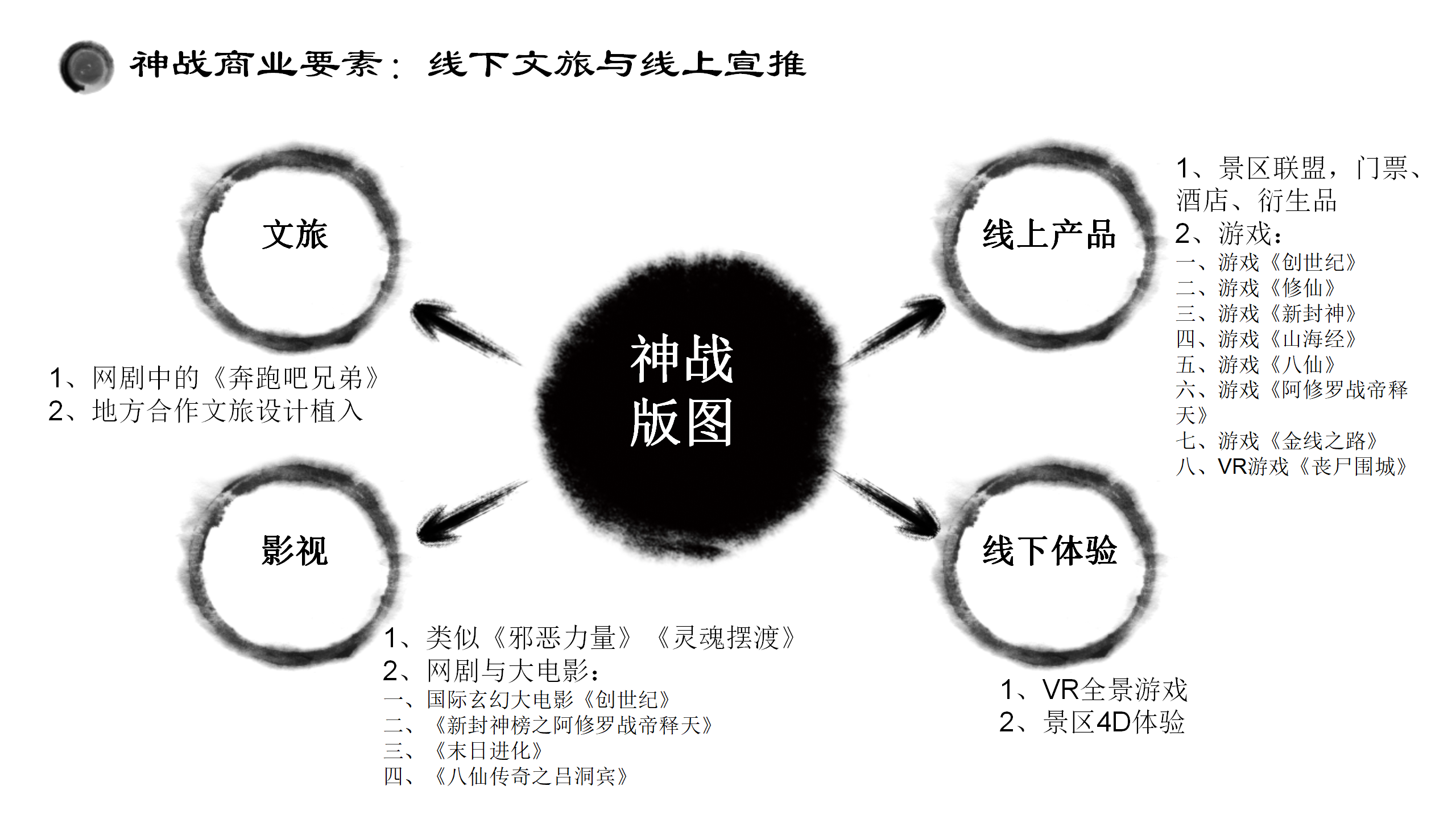 3.2、动画：《新封神榜》《神战》介绍